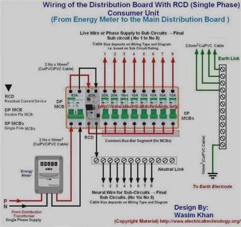 adding electrical circuit fuse box|wiring diagram for fuse board.